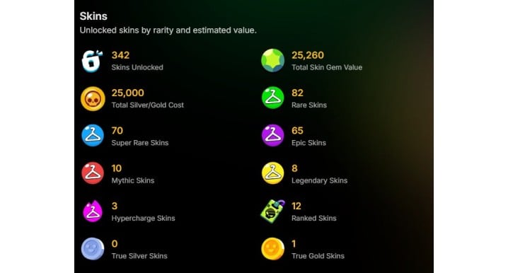 Brawl Stars Acc with 342 Skins, 72,000+ Trophies, and 52% Max Progression