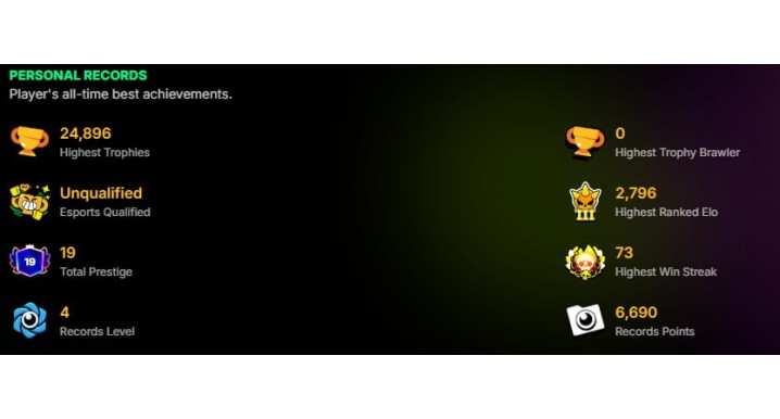 Brawl Stars Account with 65 Brawlers, 24,896 Trophies & 127 Skins