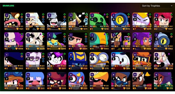 Brawl Stars Account with 65 Brawlers, 24,896 Trophies & 127 Skins