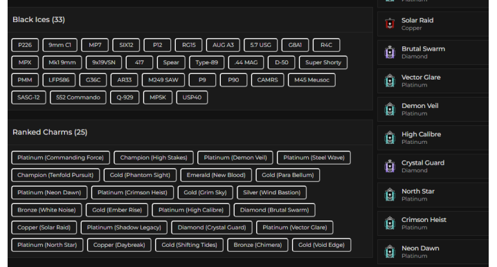 Rainbow Six Siege Account for Sale – Level 729, 33 Black Ice, Champion & Diamond Charms