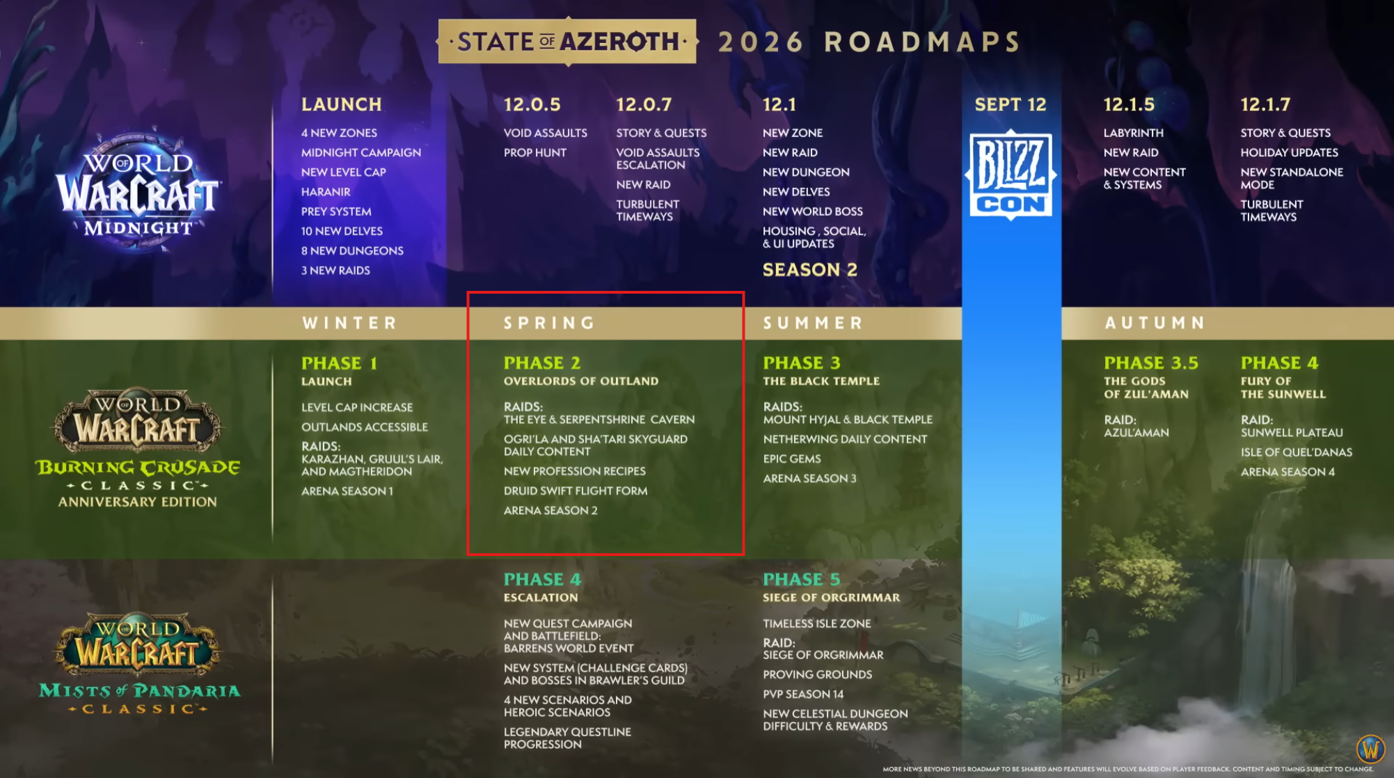 TBC Anniversary phase 2 Tempest Keep Road Map Kingboost Boosting Wow Warcraft Cheap