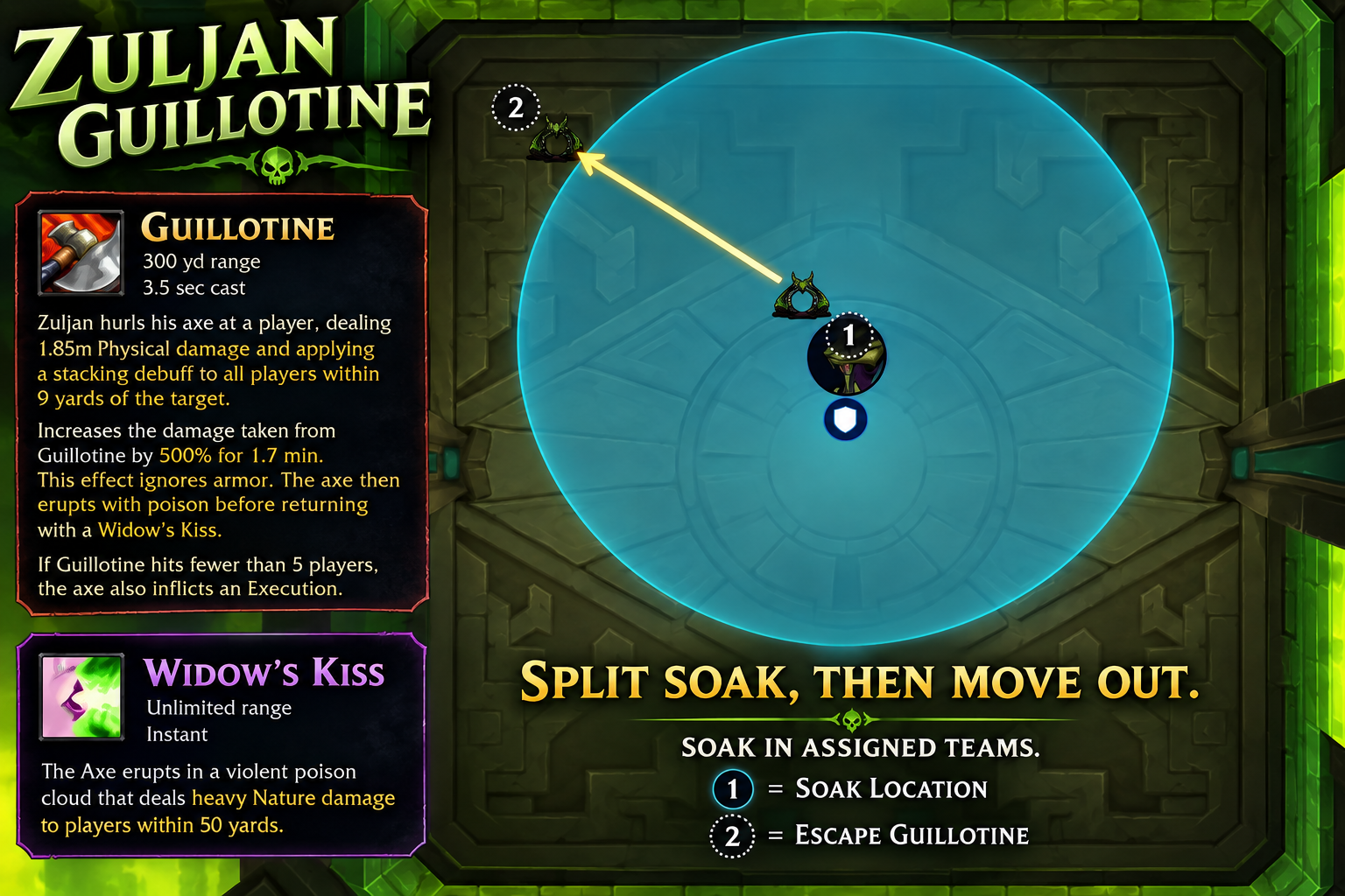 kingboost boosting cheap deal sale guide wow midnight season 2 the coiled altar zuljan hex lord malacrass venomous abyss heroic mythic loot cantrip weapons ahead of the curve ulatek soulbound nerfs hotfixes