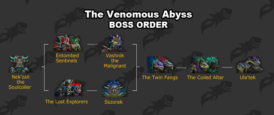 kingboost boosting cheap deal sale guide achievement new patch midnight season 2 raids mounts mythic+ the venomous abyss coiled isle curse of ulatek 12.1 amani nekzali the soulcoiler entomed sentinels vashnik the malignant teh lost explorers sszorak teh twin fangs vexhul ithraz teh coiled altar zljan malacrass nekzali the bargained crown corpe blight soulcoil well latent ciltists