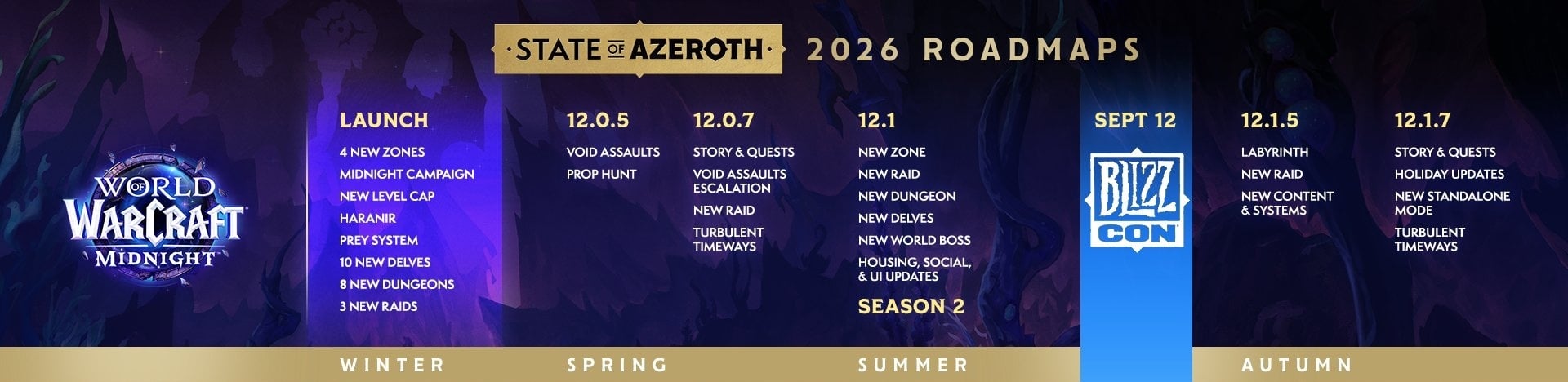 wow midnight roadmap kingboost boosting new dungeon raid delves 