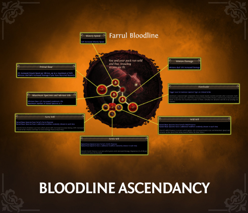 BLOODLINE ASCENDANCY BOOST